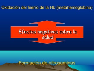 Oxidación del hierro de la Hb (metahemoglobina)

Efectos negativos sobre la
salud

Formación de nitrosaminas

 