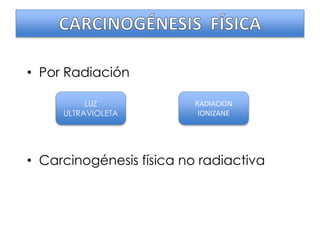 • Por Radiación
• Carcinogénesis física no radiactiva
LUZ
ULTRAVIOLETA
RADIACION
IONIZANE
 