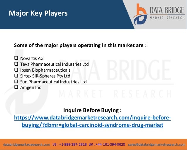 databridgemarketresearch.com US : +1-888-387-2818 UK : +44-161-394-0625 sales@databridgemarketresearch.com
3
Major Key Pla...
