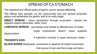 CARCINOMA STOMACH Etiology, clinical features.pptx