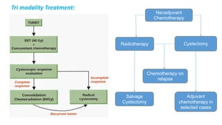 Tri modality Treatment:
Neoadjuvant
Chemotherapy
Radiotherapy Cystectomy
Salvage
Cystectomy
Chemotherapy on
relapse
Adjuvant
chemotherapy in
selected cases
 