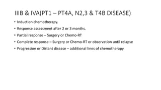 IIIB & IVA(PT1 – PT4A, N2,3 & T4B DISEASE)
• Induction chemotherapy.
• Response assessment after 2 or 3 months.
• Partial response – Surgery or Chemo-RT
• Complete response – Surgery or Chemo-RT or observation until relapse
• Progression or Distant disease – additional lines of chemotherapy.
 