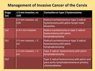 Management of Invasive Cancer of the Cervix
 