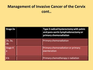 Management of Invasive Cancer of the Cervix
                 cont..
 