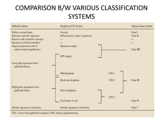 COMPARISON B/W VARIOUS CLASSIFICATION
SYSTEMS
 