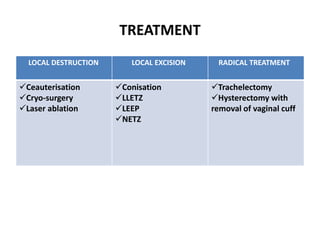 TREATMENT
LOCAL DESTRUCTION LOCAL EXCISION RADICAL TREATMENT
Ceauterisation
Cryo-surgery
Laser ablation
Conisation
LLETZ
LEEP
NETZ
Trachelectomy
Hysterectomy with
removal of vaginal cuff
 