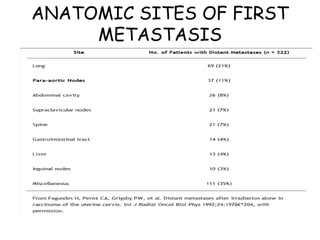 ANATOMIC SITES OF FIRST
METASTASIS
 