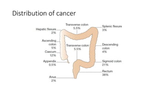 Distribution of cancer
 