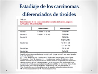Estadiaje de los carcinomas
 diferenciados de tiroides
 