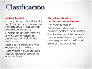 Clasificación
Linfoma tiroideo                  Metastasis de otros
•La mayoría son de células B y    carcinomas en el tiroides
con frecuencia se consideran      •Los melanomas, los
linfomas MALT (tejido linfoide    carcinomas de mama,
asociado a mucosas).
                                  pulmón, gástrico, pancreático,
•El riesgo de desarrollarlos es
                                  renal, colon, los linfomas y los
unas 60 veces mayor en
pacientes con tiroiditis de       tumores de cabeza y cuello
Hashimoto.                        pueden presentar metástasis
•Aparecen con mucha más           en la glándula tiroidea.
frecuencia en mujeres.
•Tratamiento= quimioterapia
seguida de radioterapia del
lecho tiroideo.
 