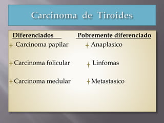 Diferenciados Pobremente diferenciado
Carcinoma papilar Anaplasico
Carcinoma folicular Linfomas
Carcinoma medular Metastasico
 