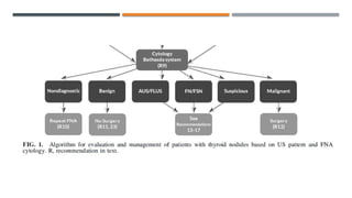Comprehensive Surgical Approach to Differentiated Thyroid Cancer and ...