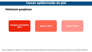 Cancer epidermoide de piel
Metástasis ganglionar
Ganglios parotídeos
56%
Nivel II 39% Nivel V 22%
Jol AD, van Velthuysen ML, Hilgers FJ, et al. Treatment results of regional metastasis from cutaneous head and neck squamous cell carcinoma. Eur J Surg Oncol. 2003;29:81–6.
 