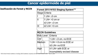 Cancer epidermoide de piel
Clasificación de Forest y NCCN
NCCN Clinical Practice Guidelines in Oncology (NCCN Guidelines®
) Squamous Cell Skin Cancer Version 2.2020 — July 14, 2020
 