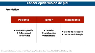 Cancer epidermoide de piel
Pronóstico
Paciente Tumor Tratamiento
• Inmunosupresión
• Enfermedad
recurrente
• Tamaño
• Localización
• Metástasis
• Grado de resección
• Uso de radioterapia
Non-melanoma Skin Cancer of the Head and Neck Riffat, Faruque., Palme, Carsten E. and Veness, Michael. 2015. New Delhi: Springer India.
 