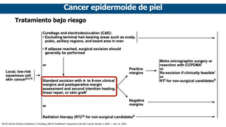 Cancer epidermoide de piel
Tratamiento bajo riesgo
NCCN Clinical Practice Guidelines in Oncology (NCCN Guidelines®
) Squamous Cell Skin Cancer Version 2.2020 — July 14, 2020
 