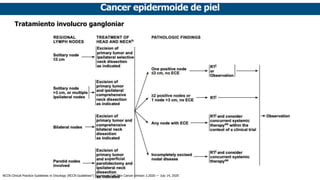 Cancer epidermoide de piel
Tratamiento involucro gangloniar
NCCN Clinical Practice Guidelines in Oncology (NCCN Guidelines®
) Squamous Cell Skin Cancer Version 2.2020 — July 14, 2020
 