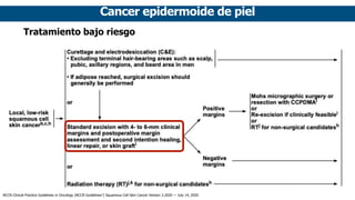 Cancer epidermoide de piel
Tratamiento bajo riesgo
NCCN Clinical Practice Guidelines in Oncology (NCCN Guidelines®
) Squam...