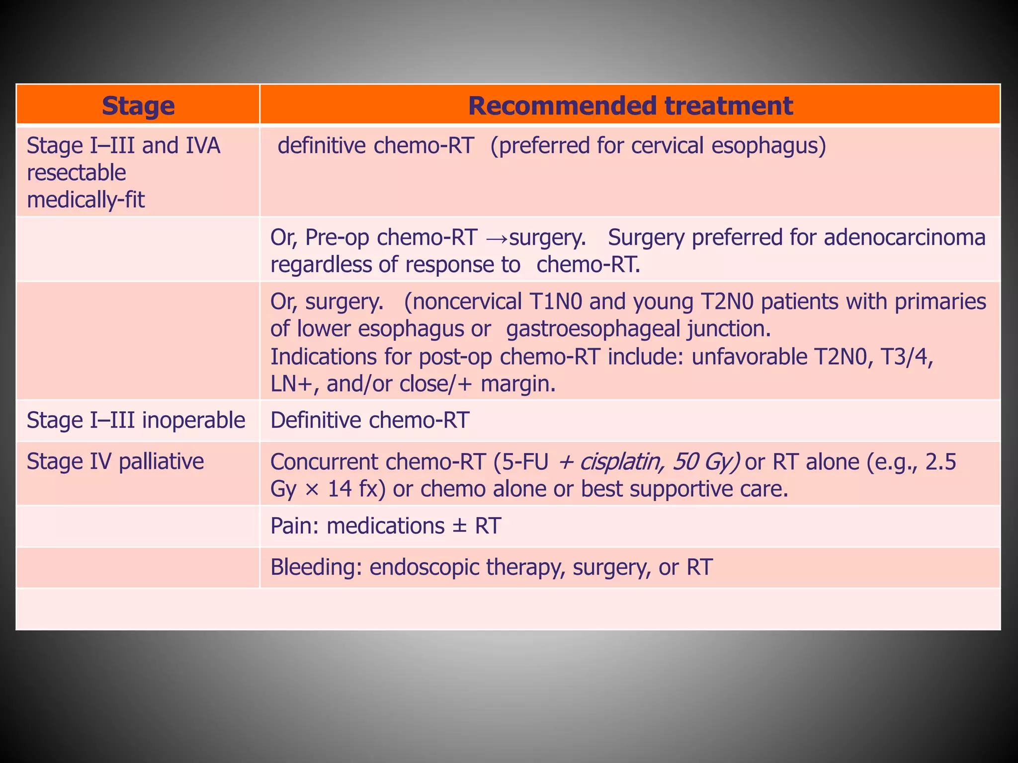 Carcinoma esophagus | PPTX