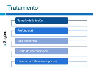Tratamiento
            Tamaño de la lesión


            Profundidad
Según:




            Sitio anatómico
 




            Grado de diferenciación


            Historia de tratamientos previos
 