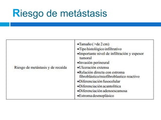Riesgo de metástasis
 