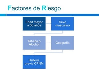 Factores de Riesgo
      Edad mayor     Sexo
       a 50 años   masculino




       Tabaco o
                   Geografía
        Alcohol




        Historia
     previa CPNM
 