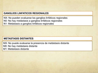 GANGLIOS LINFATICOS REGIONALES
NX: No pueden evaluarse los ganglios linfáticos regionales
N0: No hay metástasis a ganglios linfáticos regionales
N1: Metástasis a ganglios linfáticos regionales
METASTASIS DISTANTES
MX: No puede evaluarse la presencia de metástasis distante
M0: No hay metástasis distante
M1: Metástasis distante
 