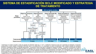 CARCINOMA HEPATOCELULAR 2022 - MARCO.pptx