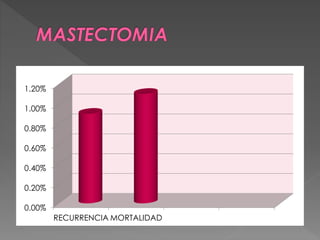 0.00%
0.20%
0.40%
0.60%
0.80%
1.00%
1.20%
RECURRENCIA MORTALIDAD
 