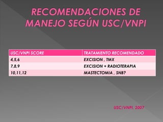 USC/VNPI SCORE TRATAMIENTO RECOMENDADO
4,5,6 EXCISION , TMX
7,8,9 EXCISION + RADIOTERAPIA
10,11,12 MASTECTOMIA , SNB?
USC/VNPI, 2007
 