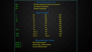 Distant Metastasis (M)
Mx Distant metastasis cannot be assessed
M0 No distant metastasis
M1 Distant metastasis
Stage Grouping
0 Tis N0 M0
I T1 N0 M0
II T2 N0 M0
III T3 N0 M0
T1 N1 M0
T2 N1 M0
T3 N1 M0
IVA T4 N0 M0
Any T N2 M0
IVB Any T N3 M0
IVC Any T Any N M1
Histopathologic Grades
Grade 1 : Well-differentiated
Grade 2 : Moderately differentiated
Grade 3 : Poorly differentiated
 