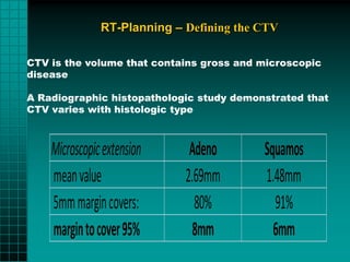 RT-Planning – Defining the CTV

CTV is the volume that contains gross and microscopic
disease

A Radiographic histopathologic study demonstrated that
CTV varies with histologic type



    Microscopic extension     Adeno       Squamos
    mean value               2.69mm       1.48mm
    5mm margin covers:         80%          91%
    margin to cover 95%       8mm           6mm
 