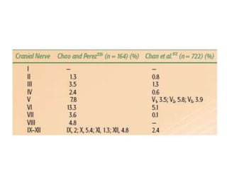 Carcinoma nasopharynx anatomy to management | PPTX
