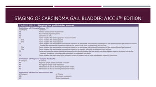 STAGING OF CARCINOMA GALL BLADDER: AJCC 8TH EDITION
 