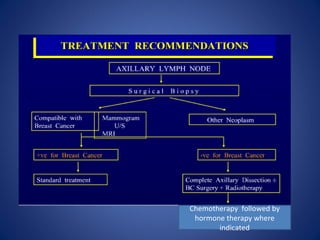Chemotherapy  followed by hormone therapy where indicated 