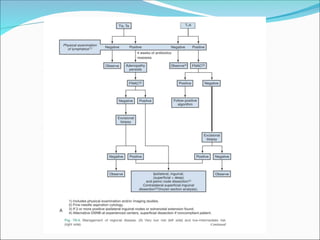 CARCINOMA PENIS powerpoint presentations