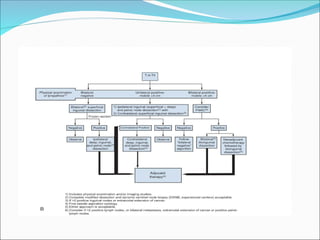 CARCINOMA PENIS powerpoint presentations