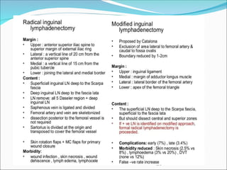 CARCINOMA PENIS powerpoint presentations