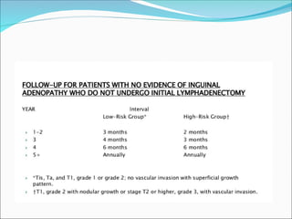 CARCINOMA PENIS powerpoint presentations