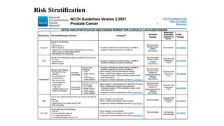 Prostate Cancer Risk Group Chart Carcinoma Prostate | PPTX