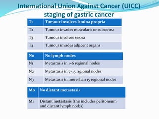 International Union Against Cancer (UICC)
staging of gastric cancer
T1 Tumour involves lamina propria
T2 Tumour invades muscularis or subserosa
T3 Tumour involves serosa
T4 Tumour invades adjacent organs
N0 No lymph nodes
N1 Metastasis in 1–6 regional nodes
N2 Metastasis in 7–15 regional nodes
N3 Metastasis in more than 15 regional nodes
M0 No distant metastasis
M1 Distant metastasis (this includes peritoneum
and distant lymph nodes)
 