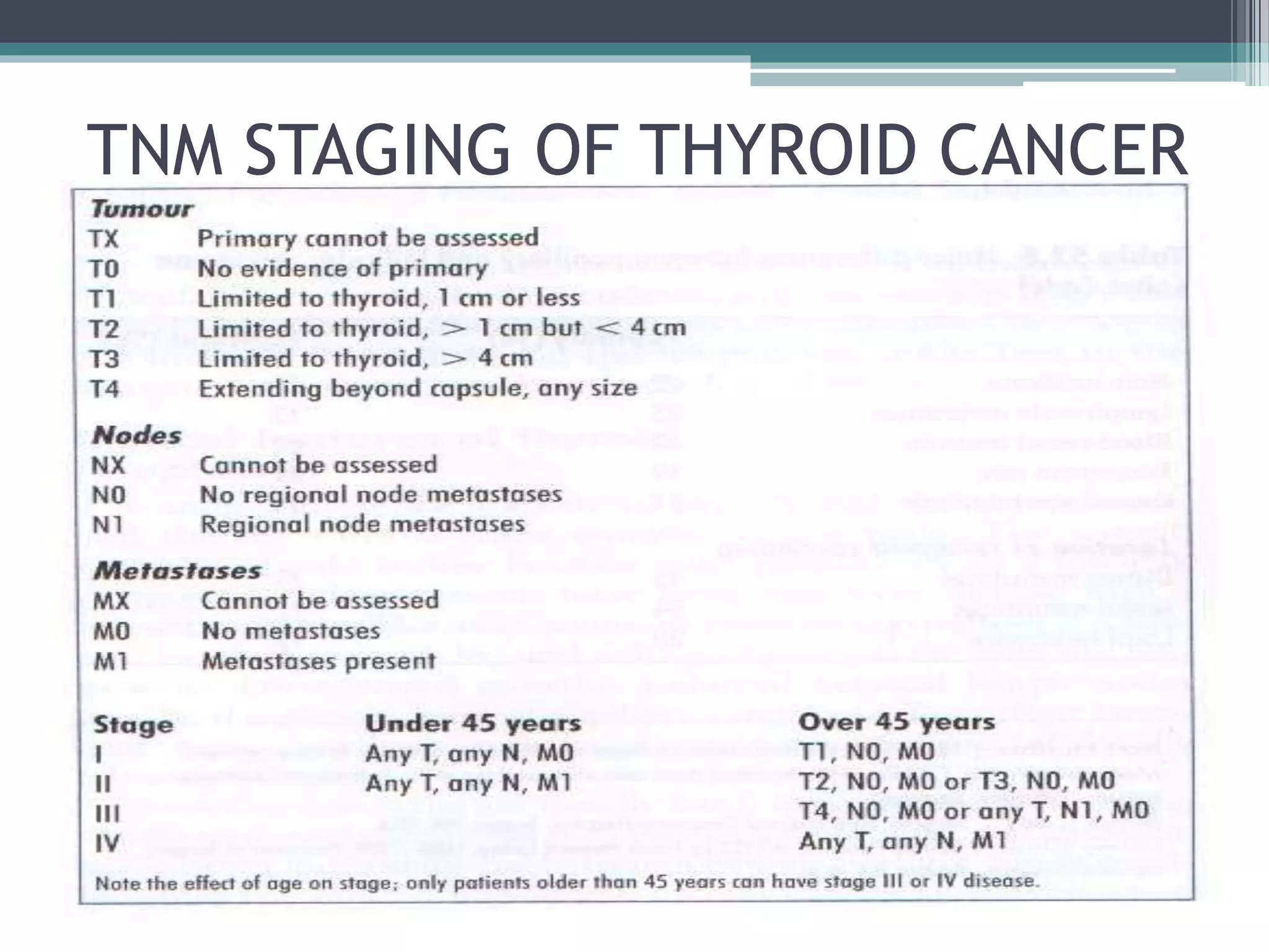 TNM STAGING OF THYROID CANCER
 