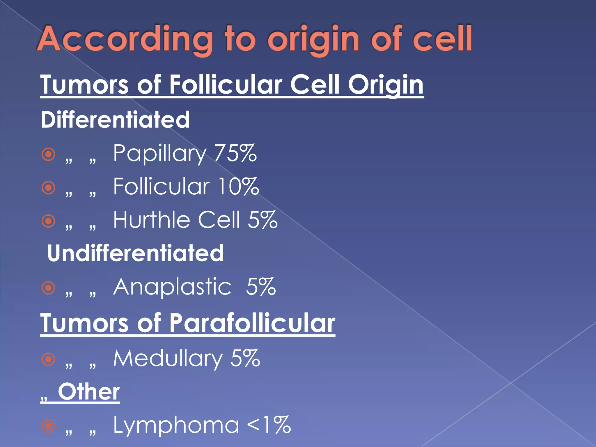 Family history of familial polyposis
