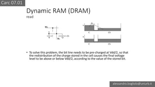 Carc 07.01
alessandro.bogliolo@uniurb.it
Dynamic RAM (DRAM)
read
• To solve this problem, the bit line needs to be pre-charged at Vdd/2, so that
the redistribution of the charge stored in the cell causes the final voltage
level to be above or below Vdd/2, according to the value of the stored bit.
 