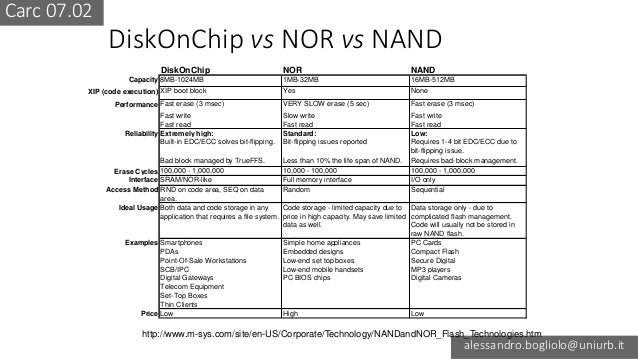 Carcmooc 07 02 Non Volatile Memory Devices