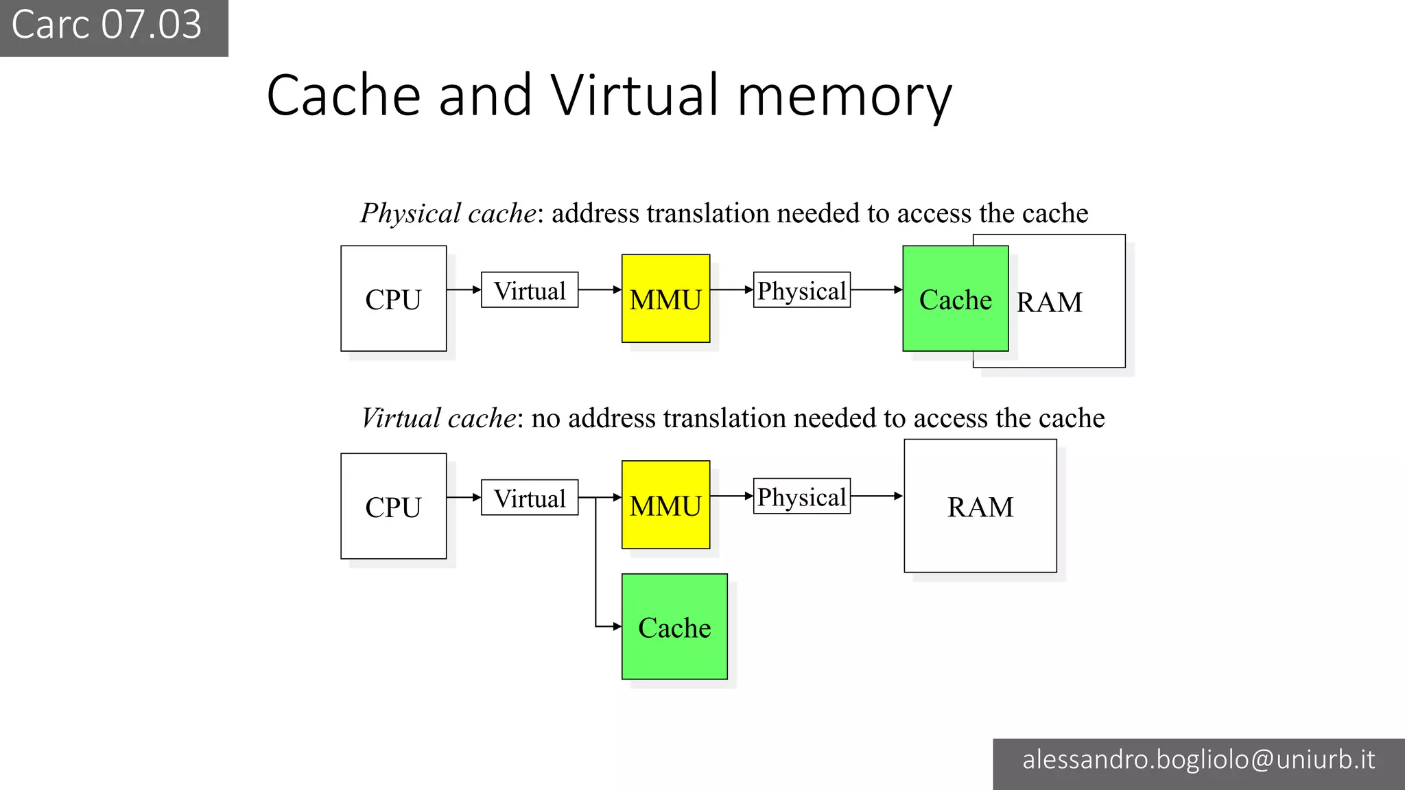 CArcMOOC 07.03b - Memory hierarchy - Virtual memory | PPT