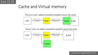 CArcMOOC 07.03b - Memory hierarchy - Virtual memory | PPT