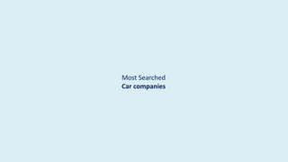 Most Searched
Car companies
 
