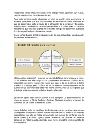 Proponerse varios retos personales: como trabajar mejor, aprender algo nuevo,
mejorar nuestro trato hacia los demás, etc.
Para esto también puede plantearse un ciclo de acción para reestructurar a
aquellos caracteres que son disfuncionales en las distintas áreas laborales en
que se desarrollan, esto a través de la alineación de la emoción y la acción,
teniendo como resultado el carácter que nos lleve a la poder tener un carácter
funcional lo que nos hará dignos de confianza para poder desarrollar cualquier
tipo de proyectos dentro de nuestro trabajo.
Como señala Santos (2004) el planteamiento de ciclo del carácter para la acción
se presenta a continuación:
¿Cómo utilizar este ciclo? ; tenemos por ejemplo la fábula de la tortuga y la liebre;
un día la liebre reta a la tortuga a una competencia de atletismo confiada en su
capacidad para correr mucho más rápido que esta, el día de la carrera la liebre
adelanta a la tortuga, pero confiada sé hecha a dormir, cuando despierta se da
cuenta que ya es demasiado tarde y sé hecha a correr, cual fue su sorpresa que
la tortuga lenta pero segura ya había llegado a la meta.
¿Cómo se aplica este ciclo de acción a este ejemplo? Lo desarrollaremos en
diferentes pasos: la Obvia Realidad: Carácter Disfuncional debido al exceso de
confianza de las cuales la liebre era dueña.
Luego la liebre debe de Identificar las limitaciones de su carácter; dejar de ser
tan engreída y aceptar su derrota ante un rival que aun no teniendo las mismas
capacidades que ella se había aprovechado del exceso de confianza que la
liebre poseía y le había logrado ganar. Reeducar su carácter: No creerse
ganadora sin haber llegado a la meta, tener mayor disciplina en el desarrollo de
sus proyectos.
 