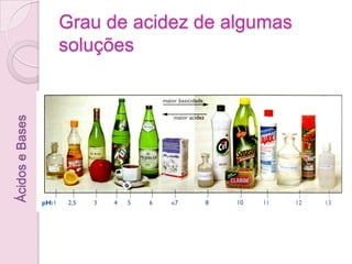 ExercícioOs valores de pH para duas soluções A e B são 5 e 9, respectivamente.Indica: A solução básica.b) A solução ácida.DadospH (solução A) = 5pH (solução B) = 9RespostaA solução básica é Bb) A solução ácida é A.  